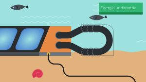 Las-energias-renovables-del-futuro-ACCIONA