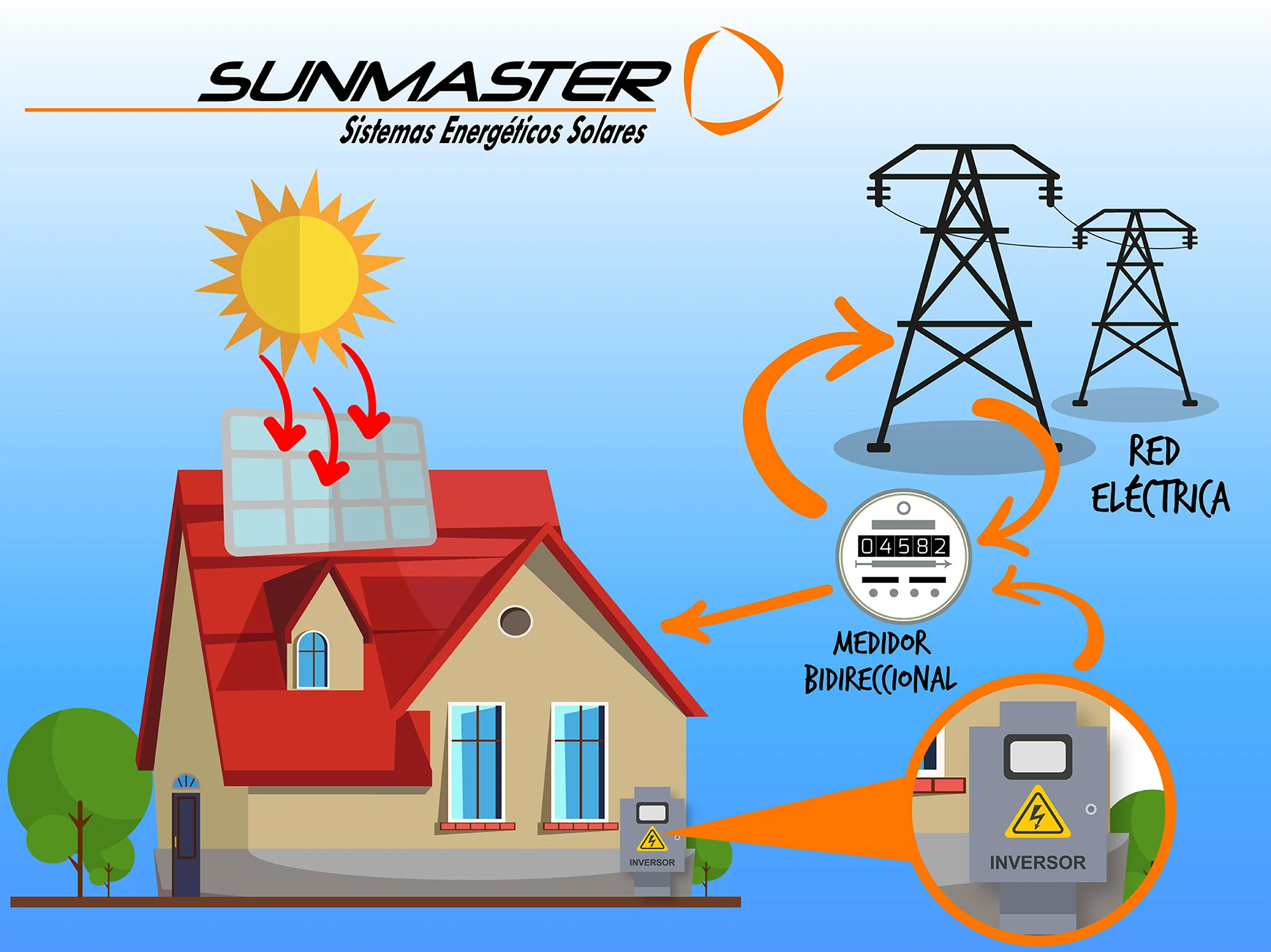 3_sunmaster_venta_e_instalación_de_paneles_solares_funcionamiento_celdas_solares
