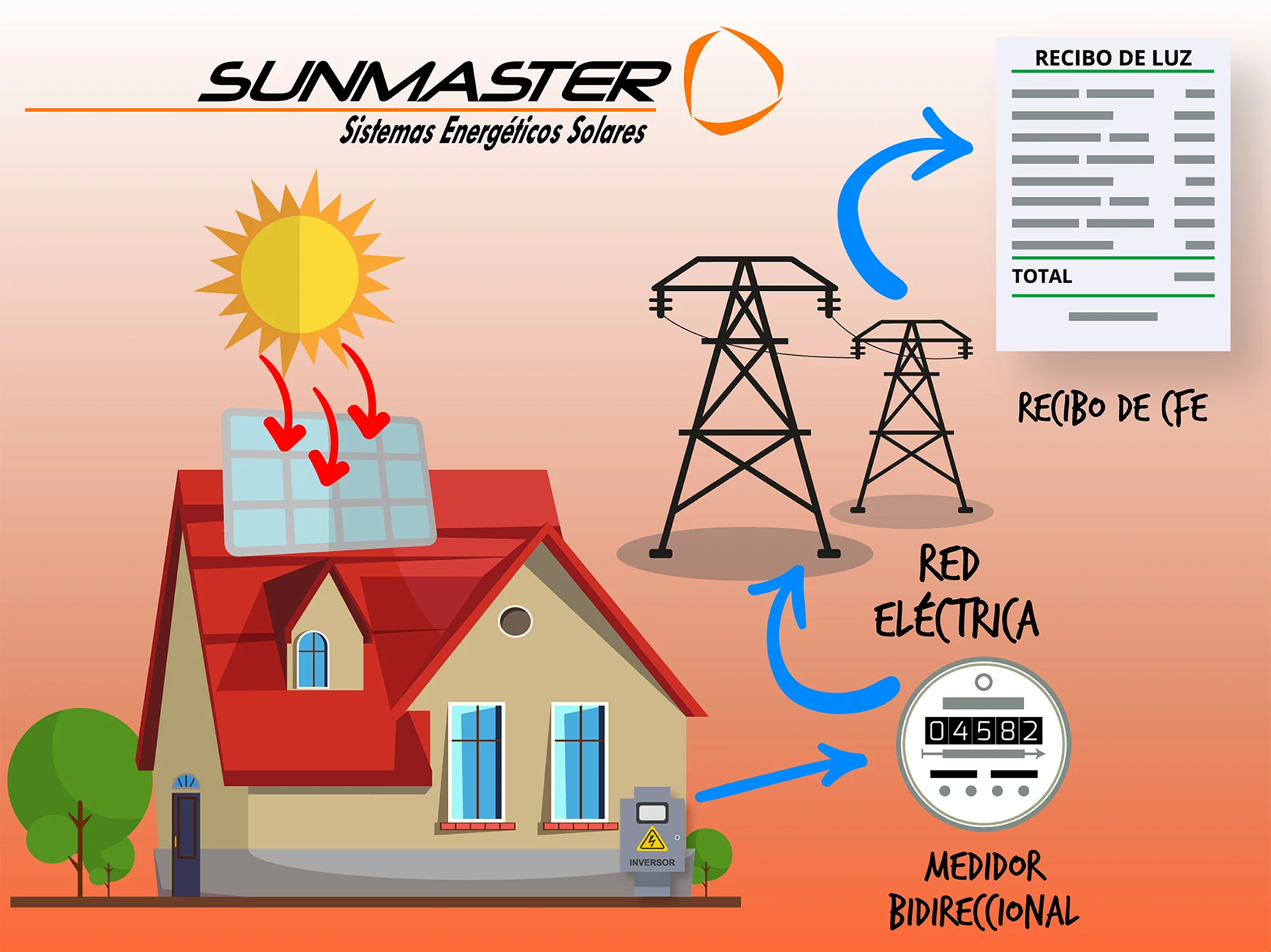4_sunmaster_venta_e_instalación_de_paneles_solares_funcionamiento_celdas_solares